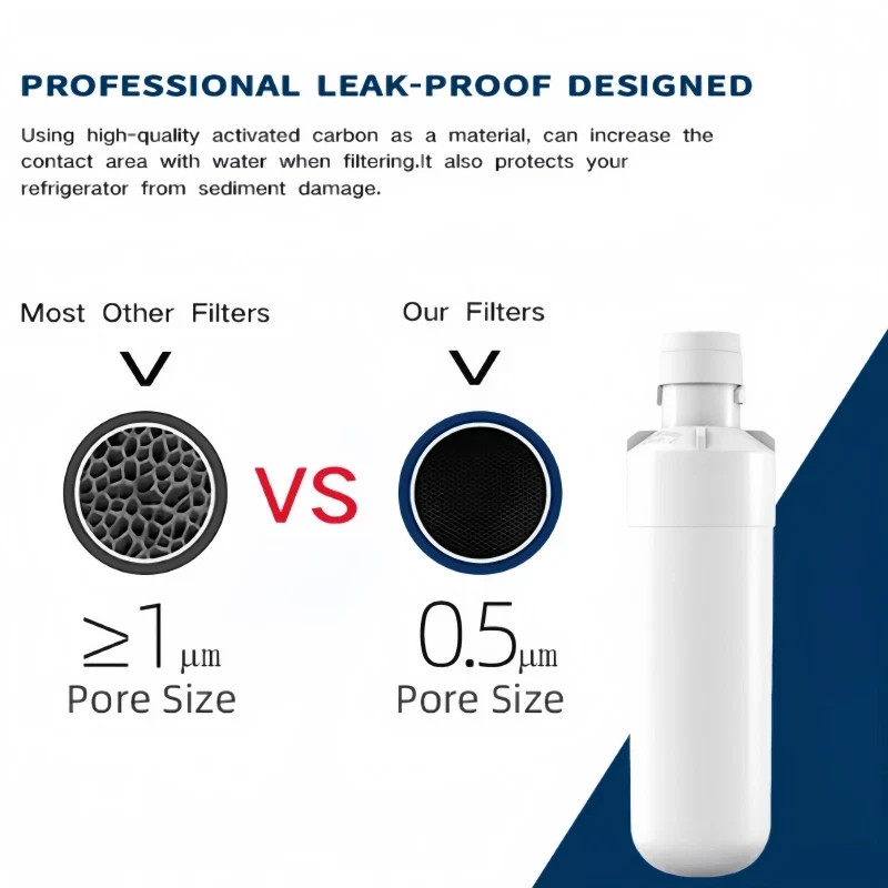 2 Pack FOR LG LT1000P Refresh Refrigerator Ice Water Filter ADQ747935 GF-D706BSL