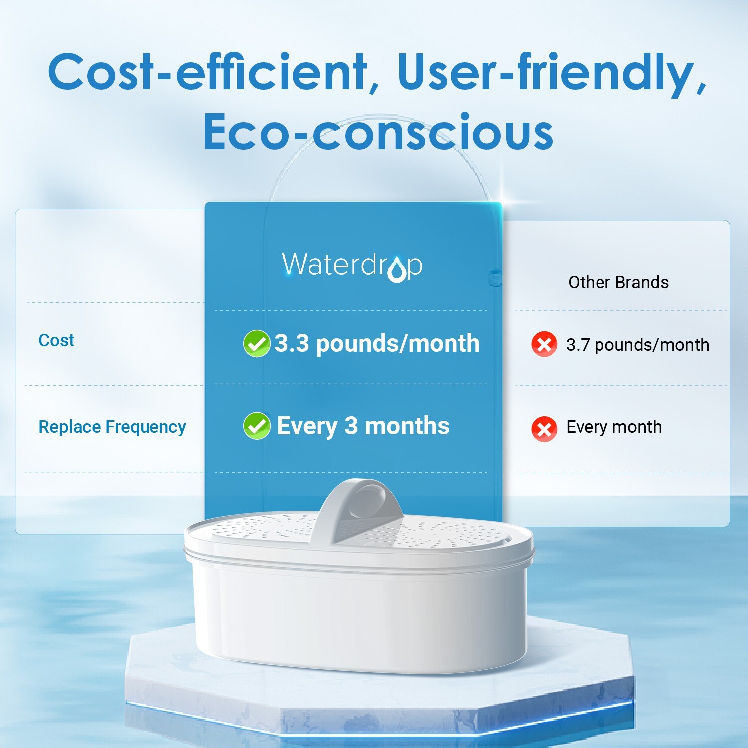 Waterdrop 200-Gallon Long-Life Elfin 5-Cup Water Filter Pitcher with 4 Filter