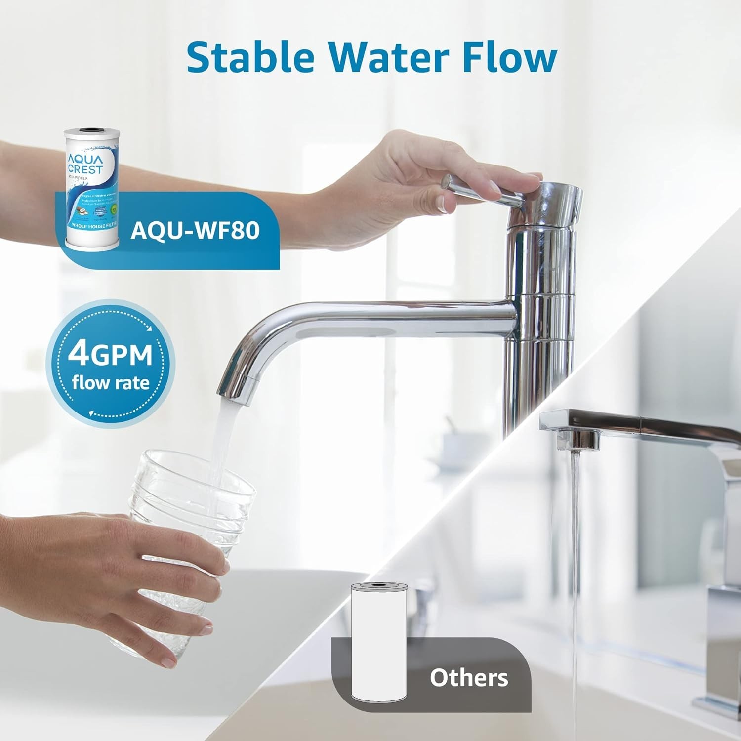 AQUACREST FXHTC 5 Micron 10″ x 4.5″ Whole House Water Filter,Replacement for GE®