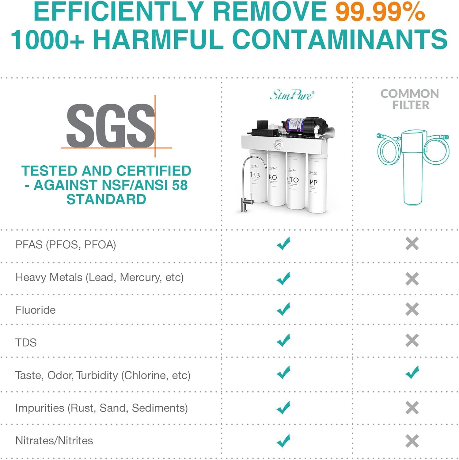 Simpure T1-400UV Tankless Reverse Osmosis System with UV, NSF/ANSI 58 Certified,
