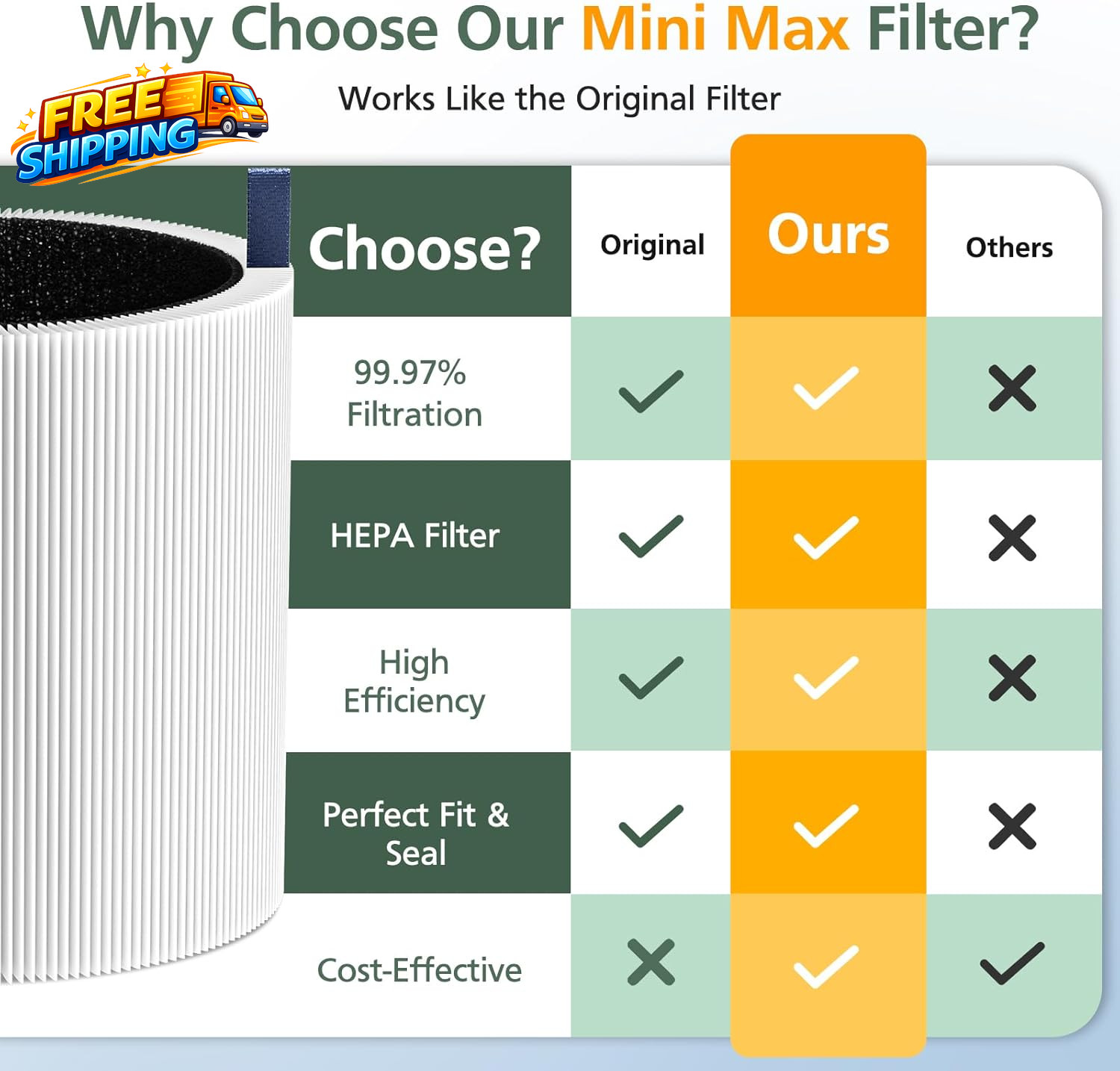2 Pack Mini Max Replacement Filter Compatible with Blueair Blue Pure Mini Max