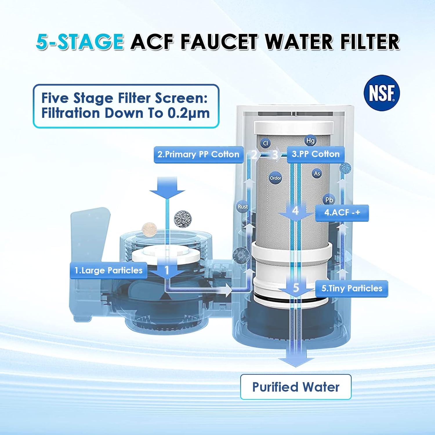 Faucet Water Filter for Sink, Rapid Flow – 400 Gallons Faucet Mount Water Filtra