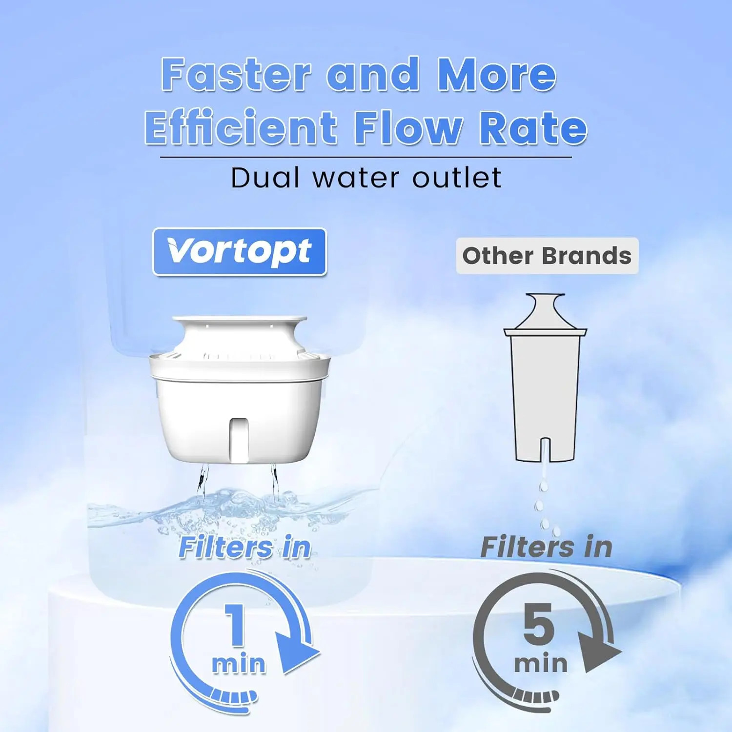 Vortopt Water Filtration System Pitcher Replacement Filters Last up to 3 Months
