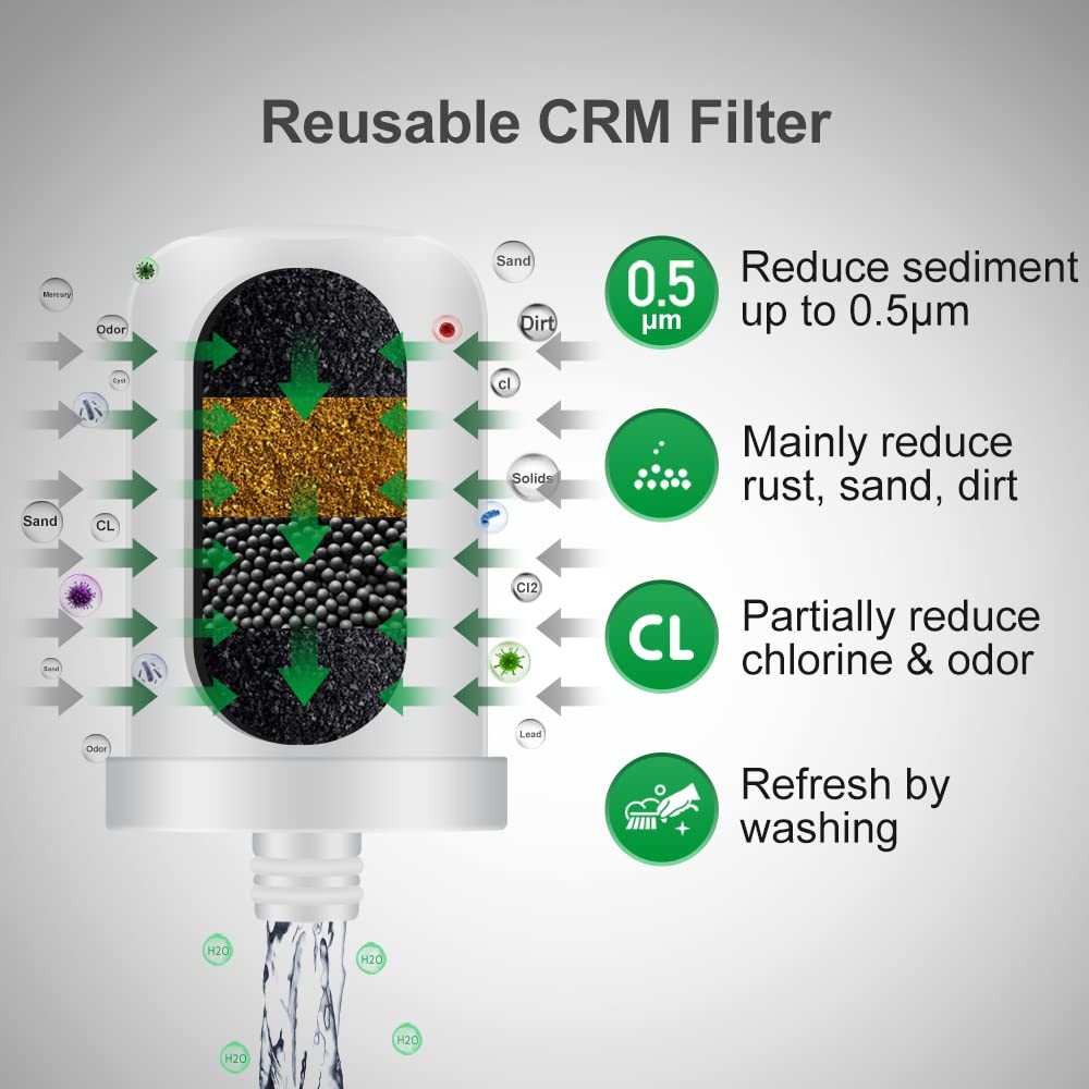 Filter Cartridge for Faucet Filter Compatibel with: WS-FM001-PAC/5in1/PC/CRM/…