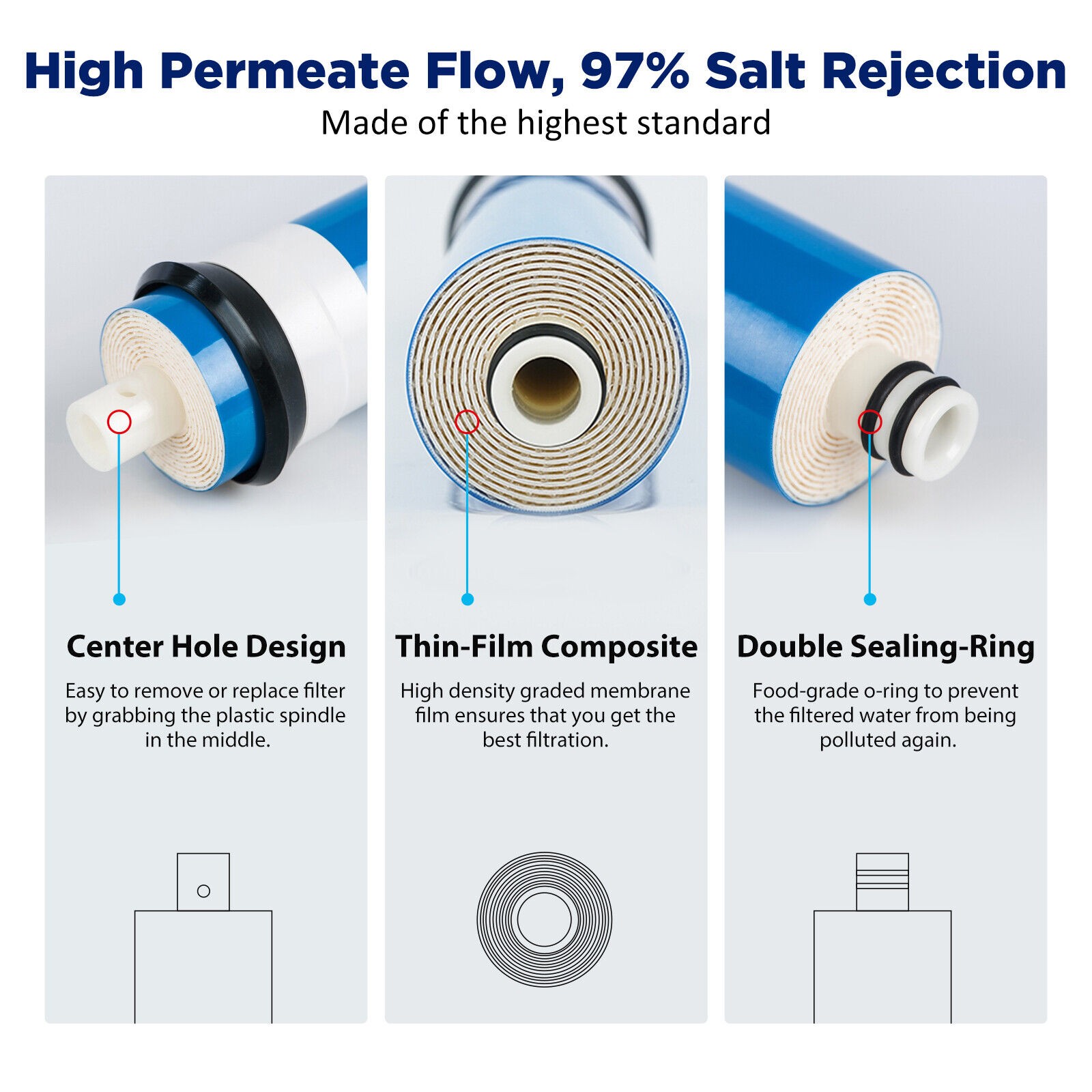 600 GPD RO Membrane Maple Syrup Reverse Osmosis System Water Filter Replacement