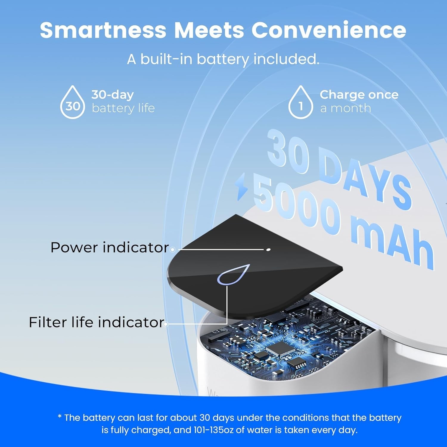 Waterdrop 98% Chloramine Reduction Electric Water Filter Pitcher, with 1 Filter