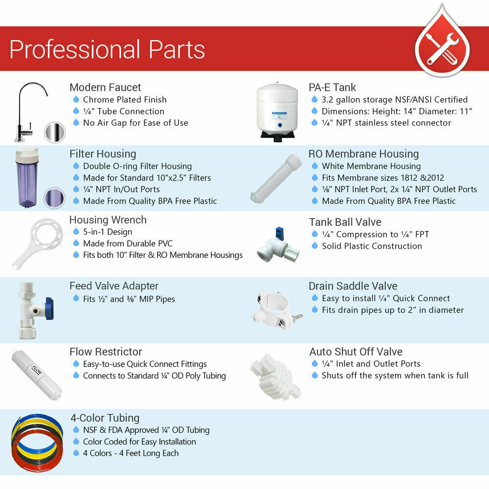 Max Water 4 Stage Home Drinking Reverse Osmosis System – RO Water Filter 50GPD