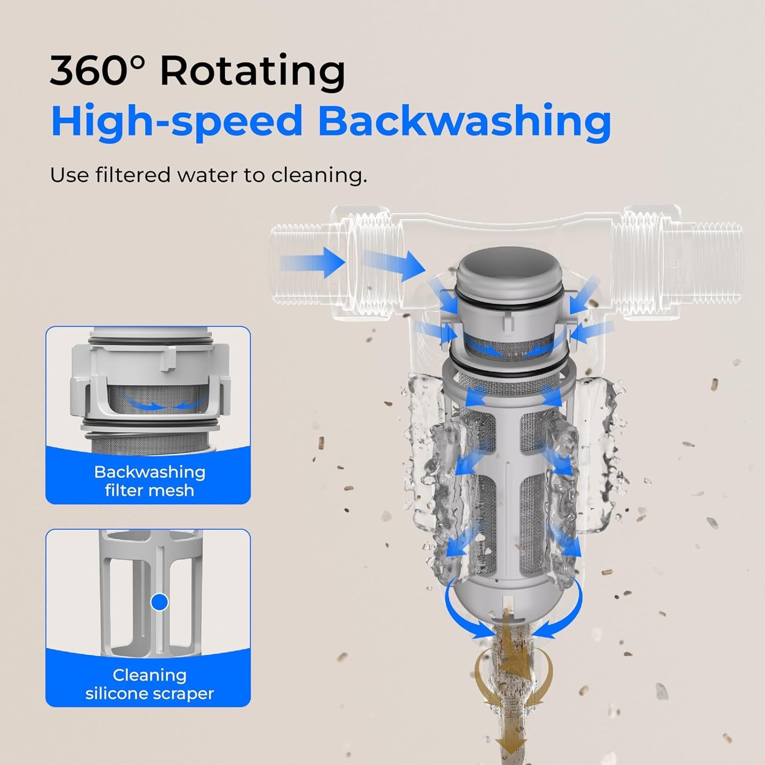 Waterdrop Spin Down Sediment Filter, Backwash Whole House System, 50μm+200μm