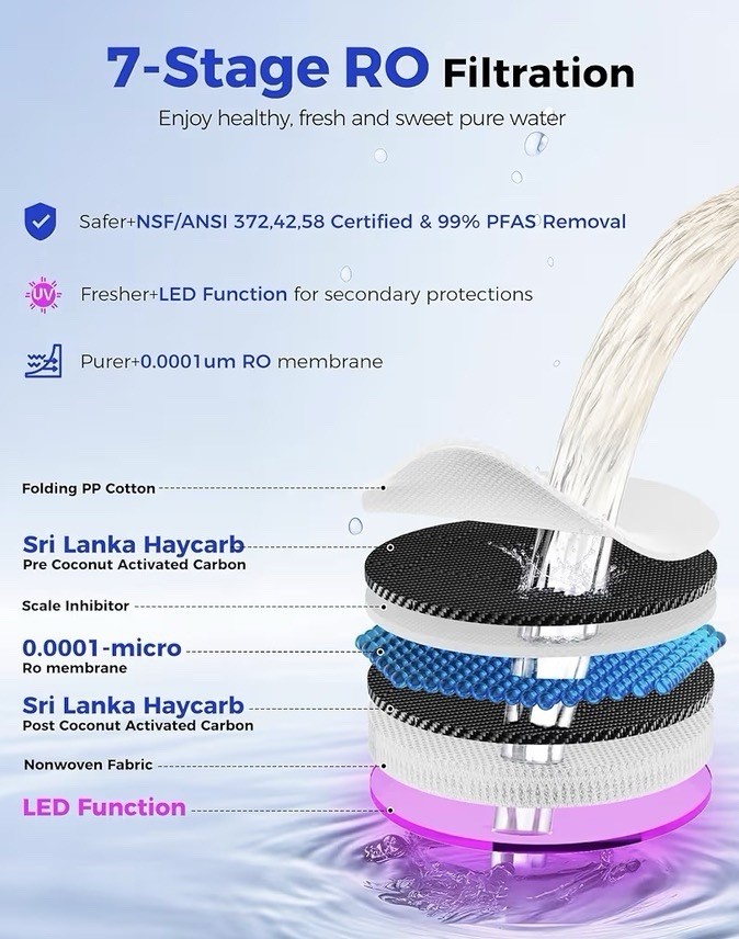 VonWater RO 6-in-1 Filter CT910RO Replacement