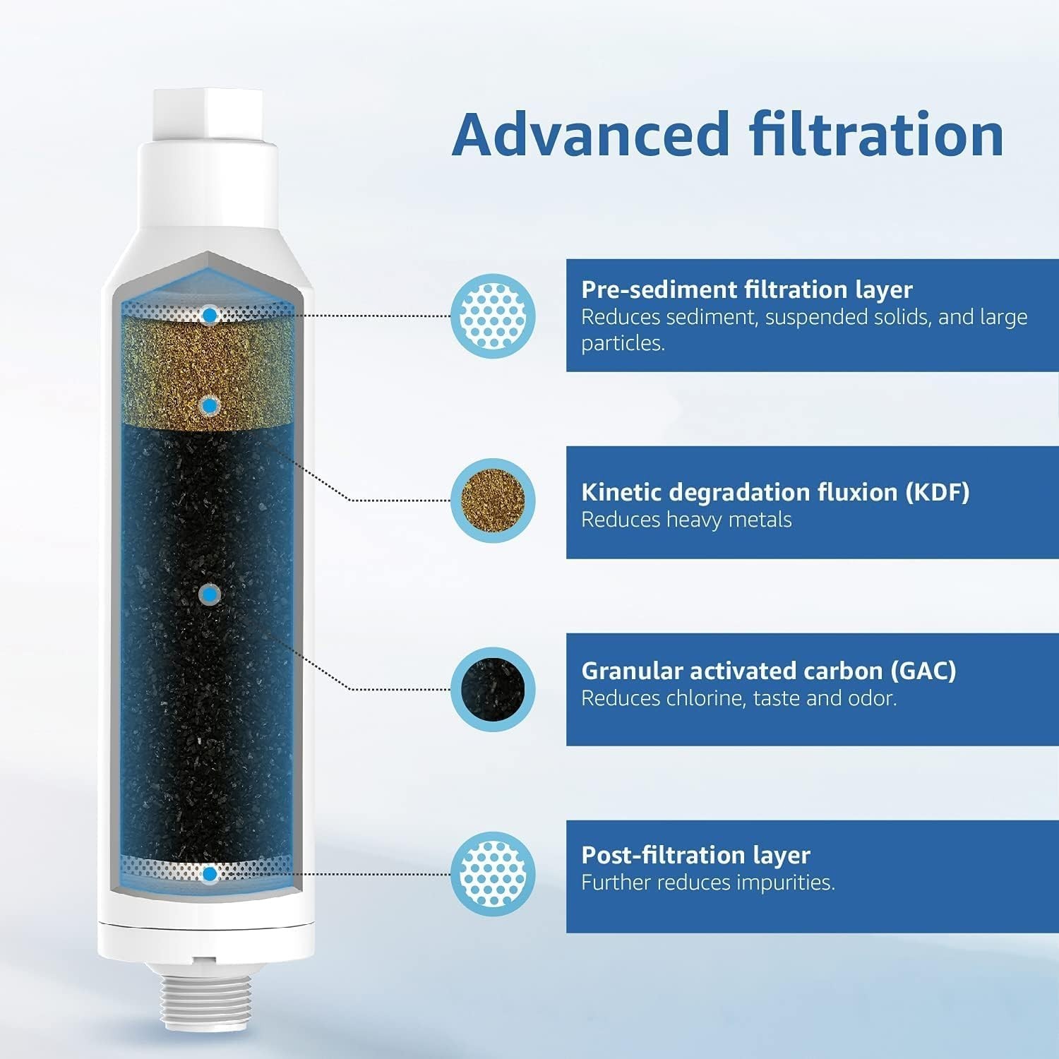 Waterspecialist RV Inline Water Filter Reduces Chlorine, 1 Pack 1 Hose Protector
