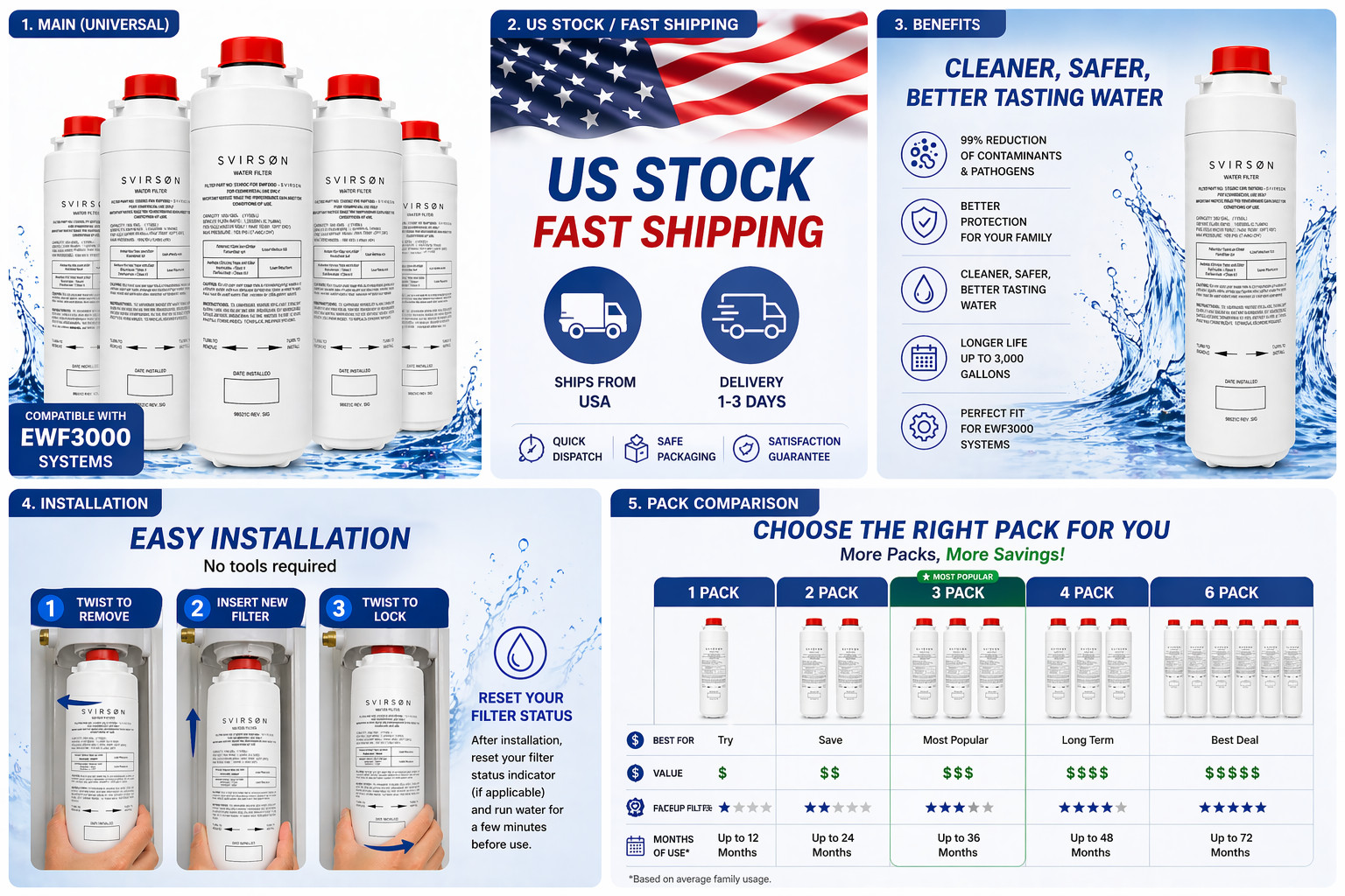 SVIRSON 51300C Water Filter Replacement for Elkay EWF3000 | 1 Pack | Fast Shippi