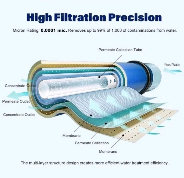 New 600 gpd Reverse Osmosis Membrane Housing Set Water Filtration & Maple Syrup
