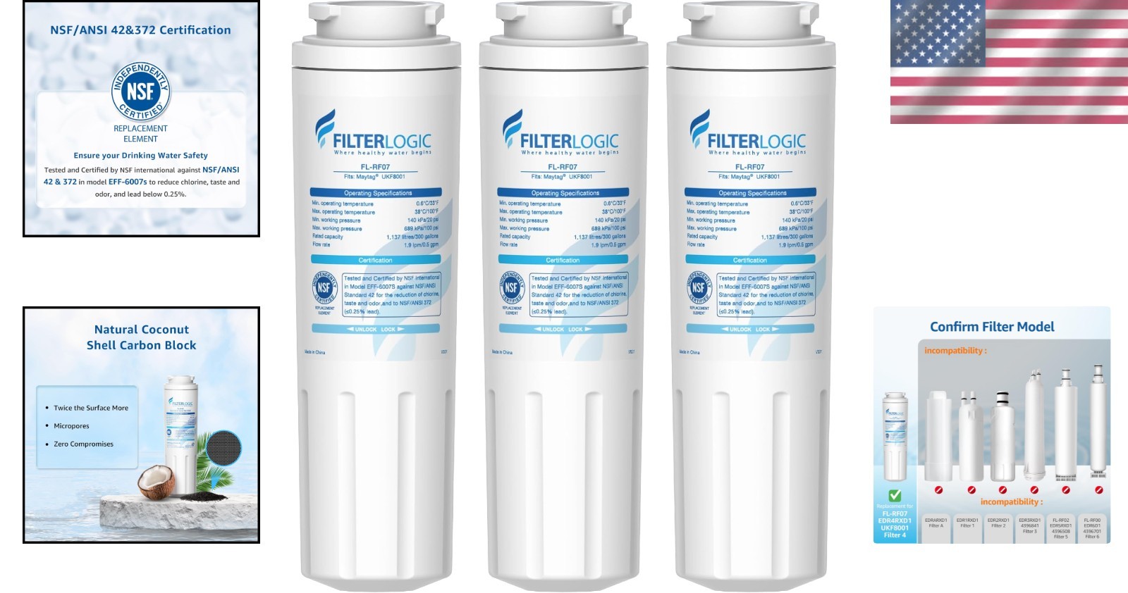 Cleaner Water Guaranteed: 3 Pack Replacement Filters for Multiple Brands