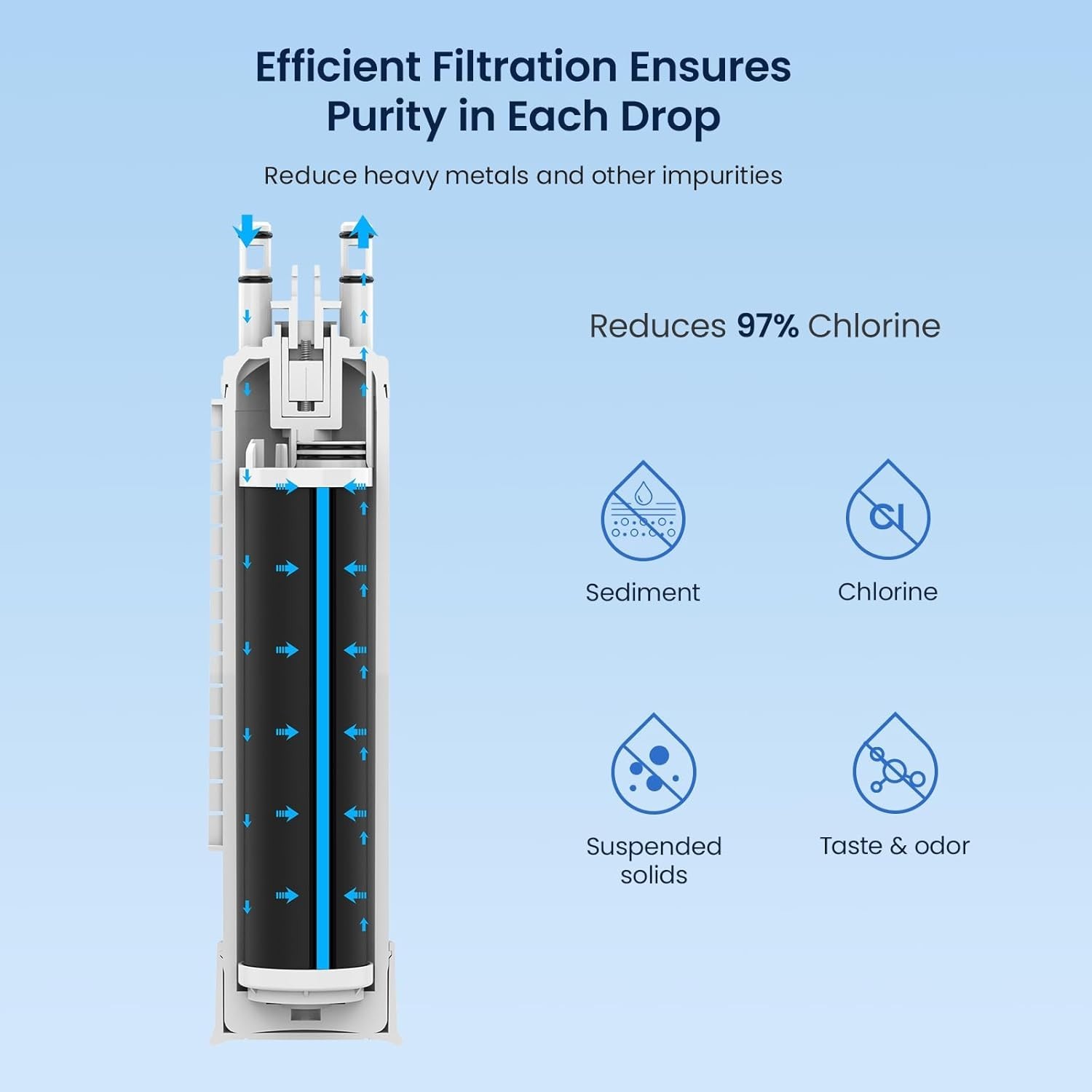 Frigidaire FPPWFU01 Water Filter PWF-1 PurePour EPPWFU01 3 Pack
