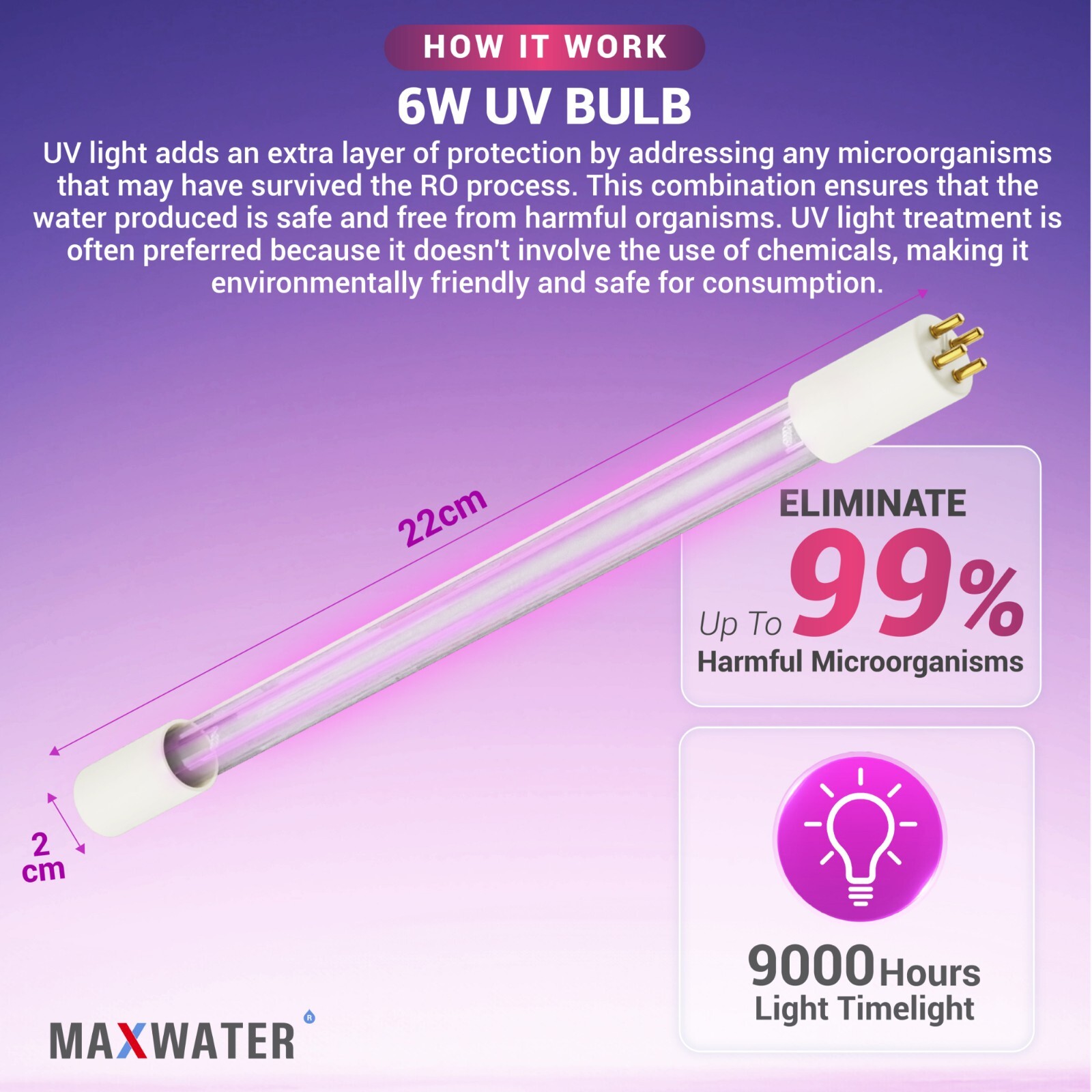 9 Stage RO System Filter Set 3 in1 Alkaline UV 4 Pins Bulb + 50GPD Membrane