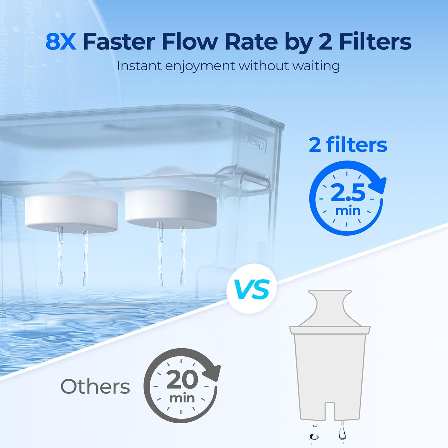 WFD-22L-DF Water Filter Dispenser, 40-Cup Water Purifier, 2 Built-In Filters, 8X