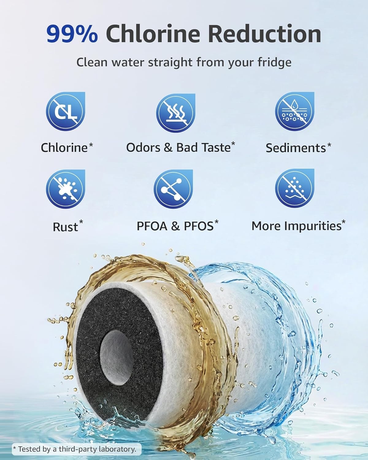 Overbest XWF (No chip) Refrigerator Water Filter, Replacement for GE®, 3-Pack