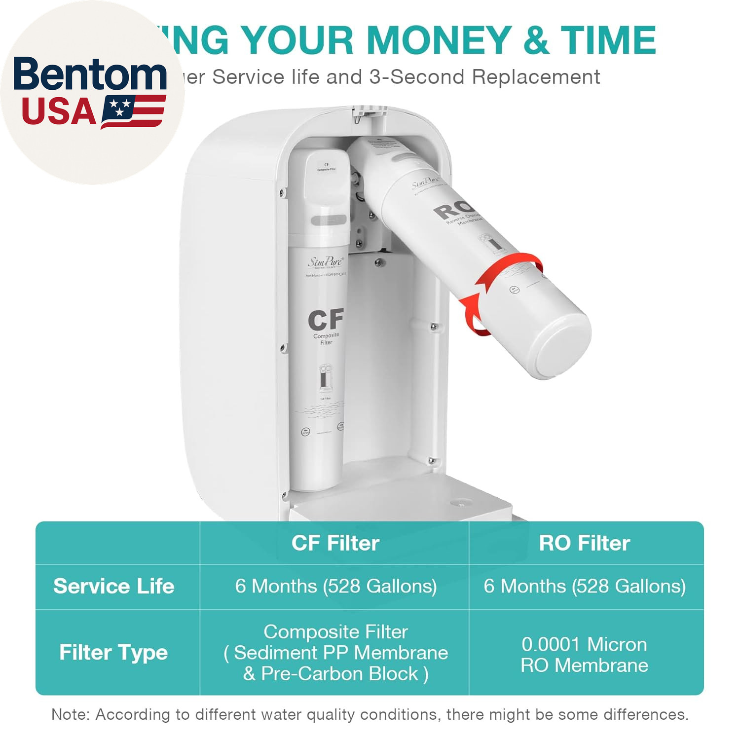 Y7P-BW UV Countertop Reverse Osmosis Water Filter, NSF/ANSI 58 Certified, 5 Stag