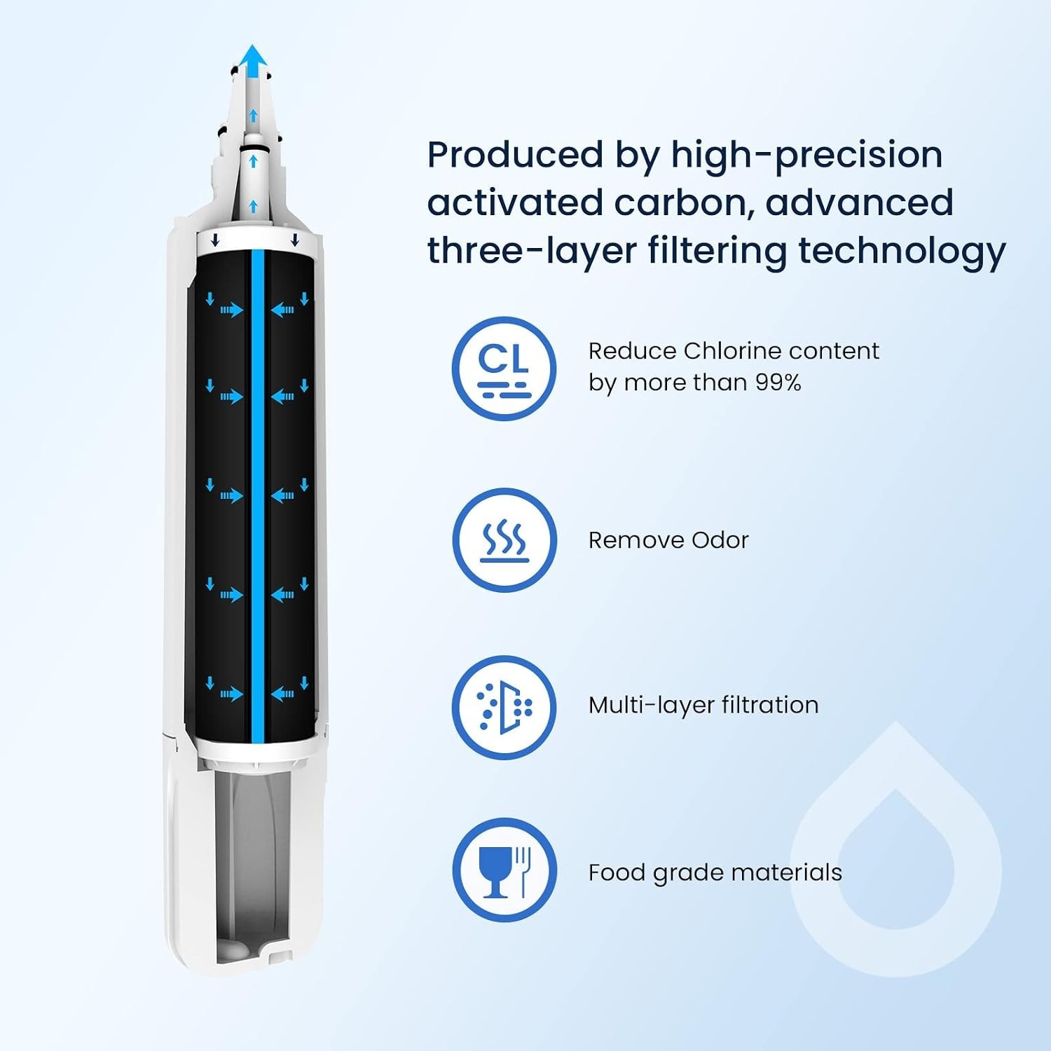 4204490 Filter and 7007067 Air Purification Cartridge 1+1 | Combo Pack, Compa…