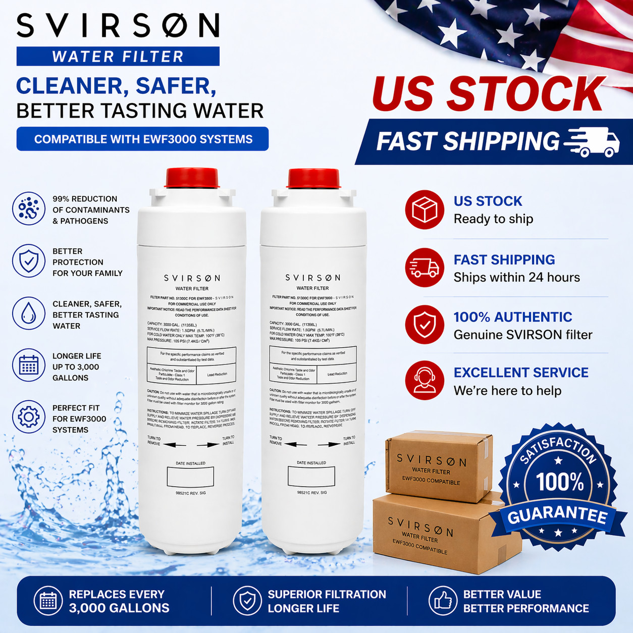 51300C Water Filter Replacement for Elkay EWF3000 | 2 Pack | US Stock