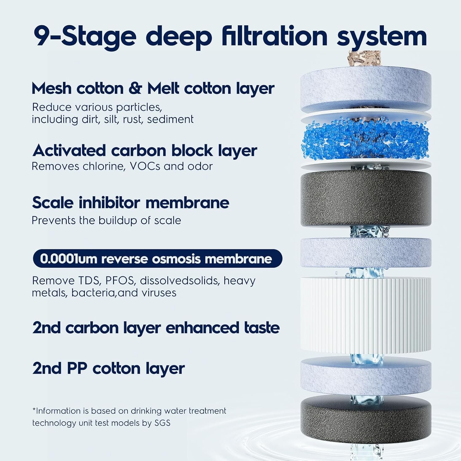 Electrolux Eco Tankless RO Filtration System 600GPD -Certified Refurbished !