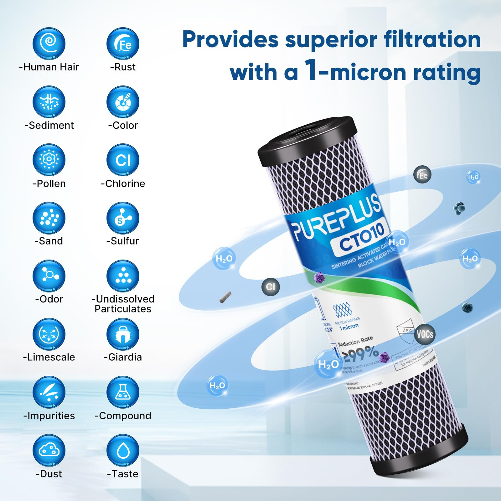 1 Micron 2.5″ x 10″ Whole House CTO Carbon Water Filter Cartridge, 4Pack