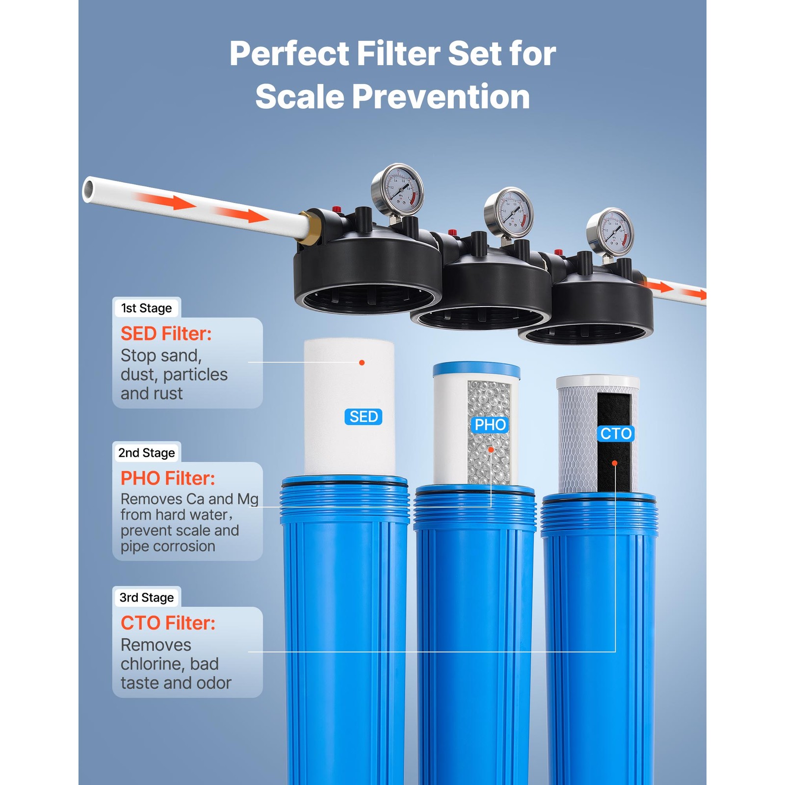 3-Stage Whole House Water Filter System 4.5″ x 20″ PHO Prevent Scale Build
