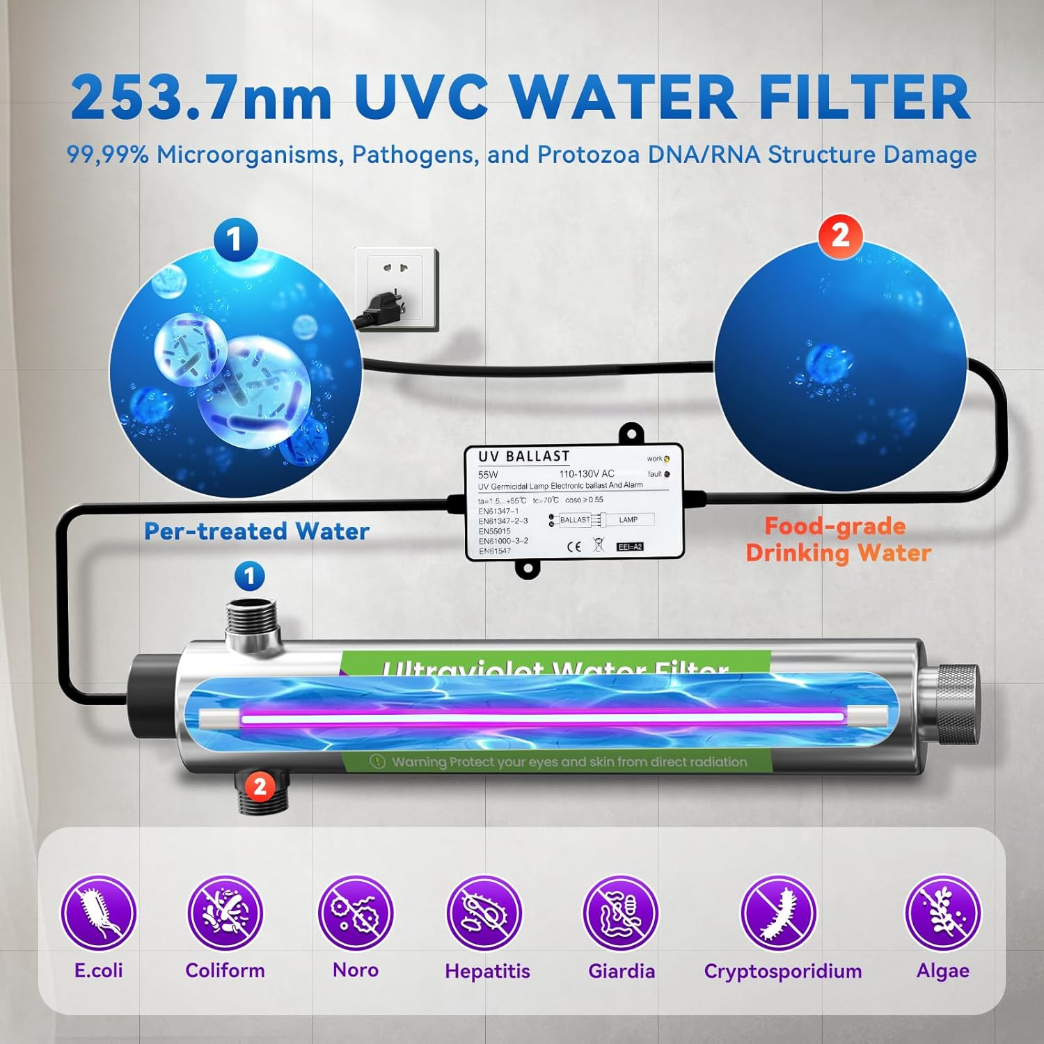 12GPM UV Water Filter System for Whole House + Extra Bulb, 120V 55W