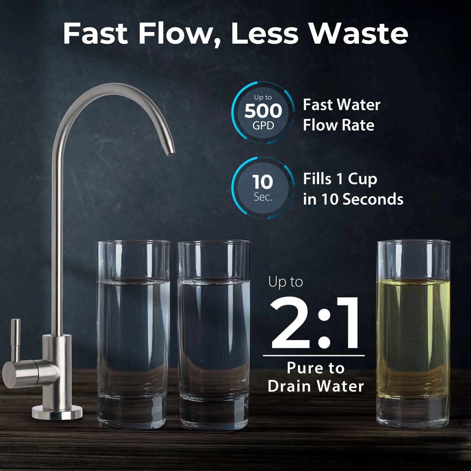 iSpring RO5004F Reverse Osmosis Water Filter with UV, Under Sink, 500 GPD RO