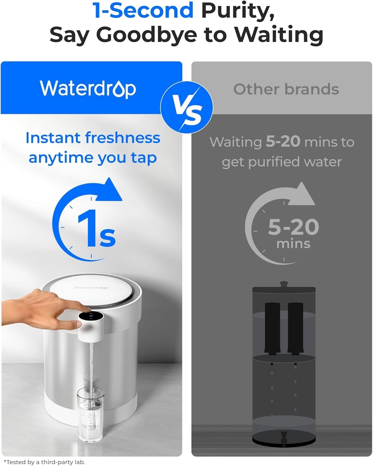 Waterdrop Rechargeable Non-Gravity Water Filter System, 5-Stage Stainless Steel