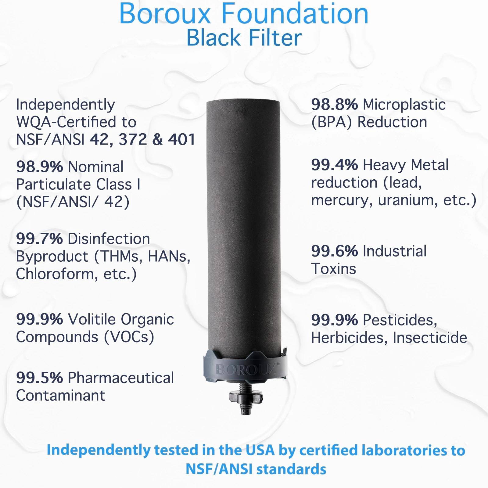 Big Berkey Unit/Housing – w/ BOROUX brand Black Filters