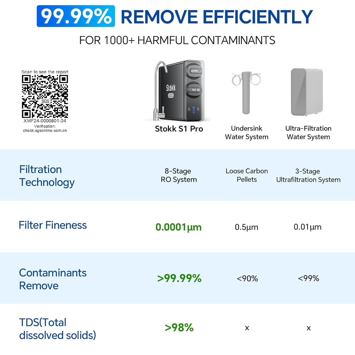 Stokk 8-Stage Tankless Reverse Osmosis Water Filter System 600 GPD Under Sink Gr