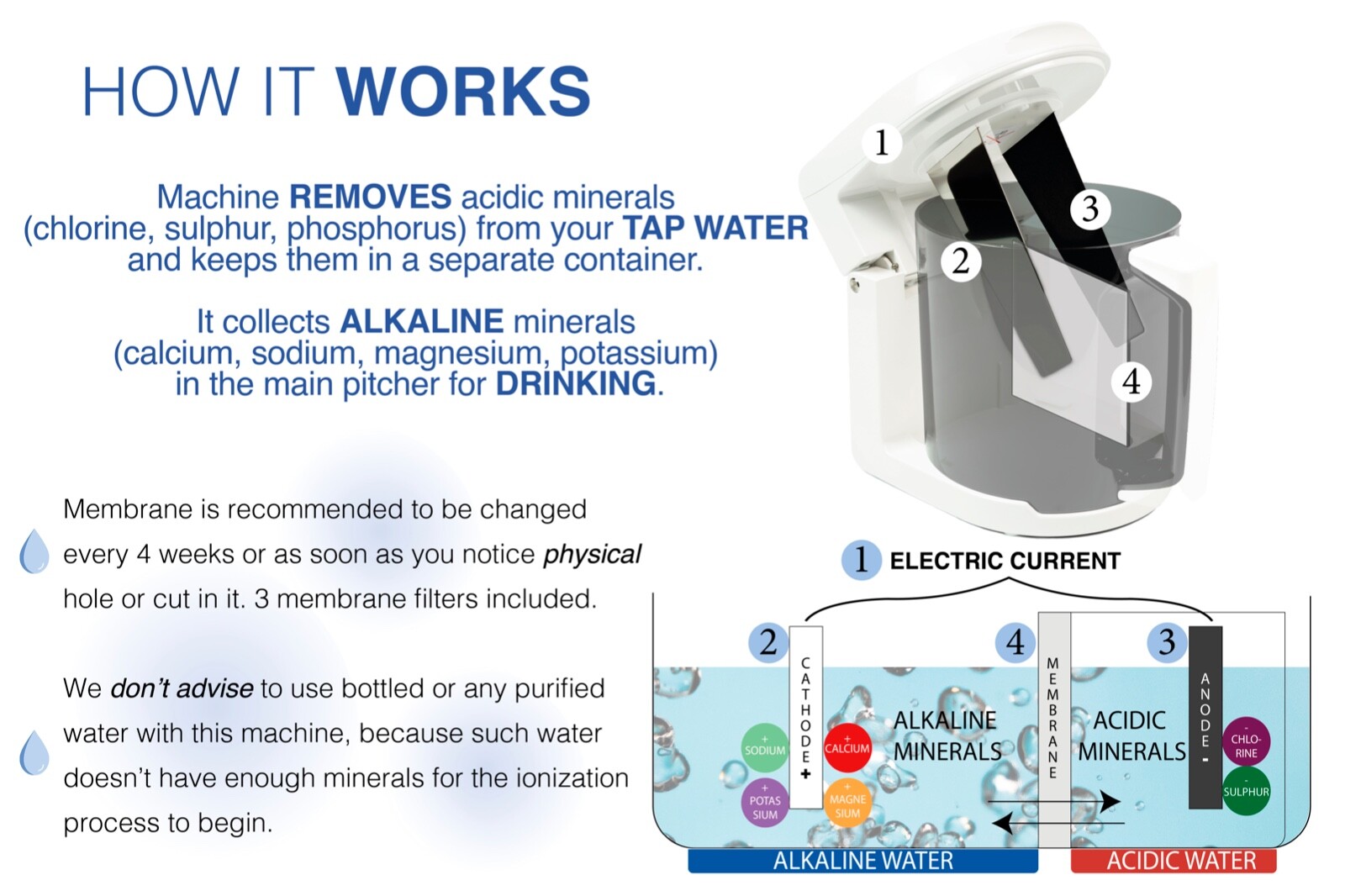 WaterAg 3in1 Water Ionizer | Alkaline Water Machine | Colloidal Silver Generator