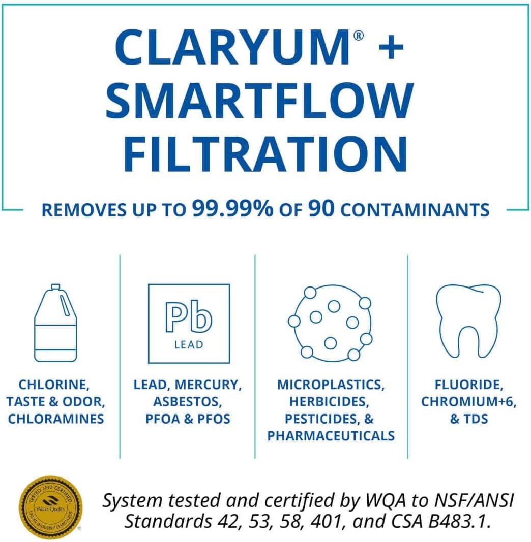 Aquasana SmartFlow Reverse Osmosis Water Filter RO Under The Sink System