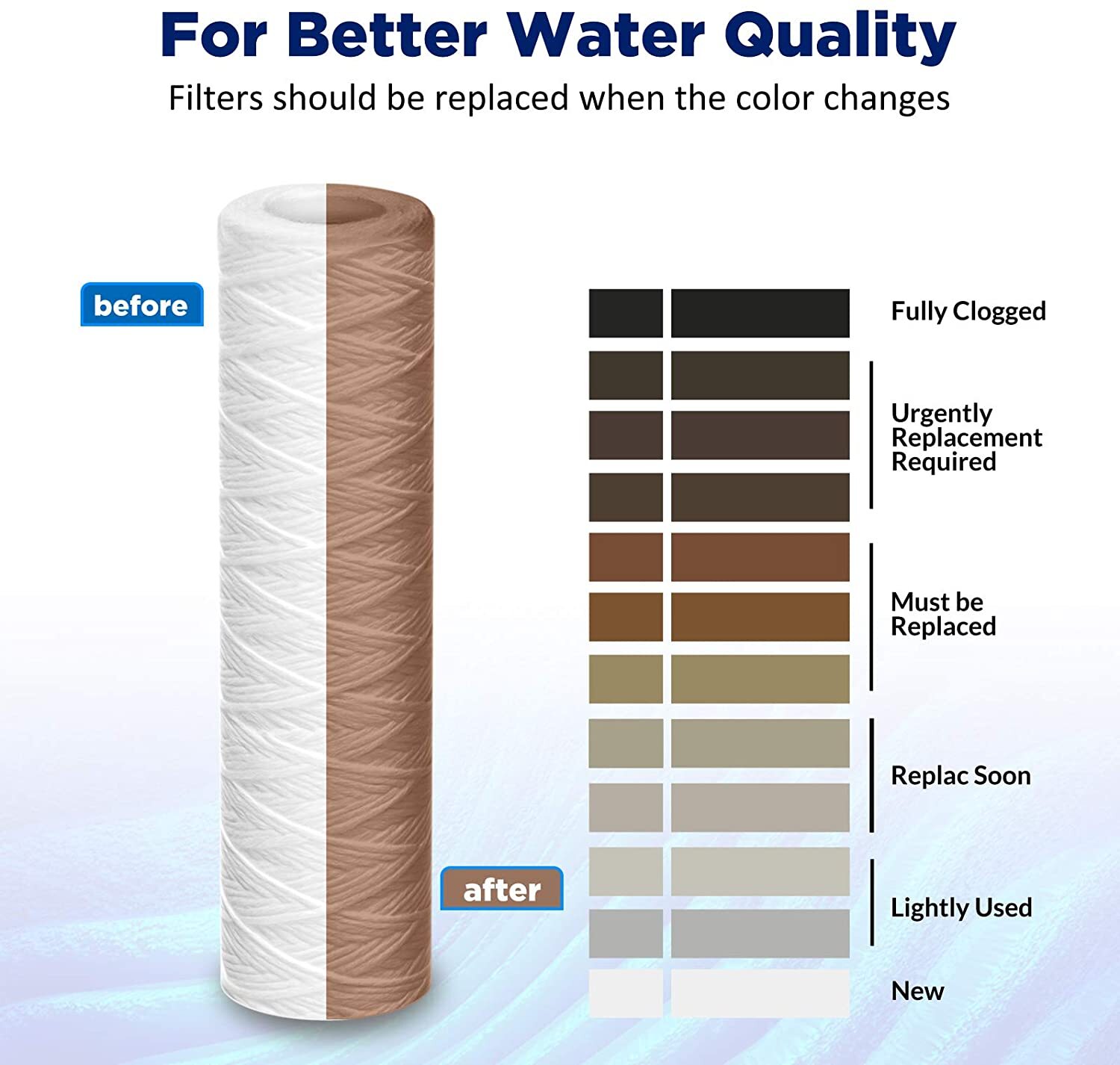 30 Micron 10″ x 2.5″ Whole House String Wound Sediment Water Filter Replacement