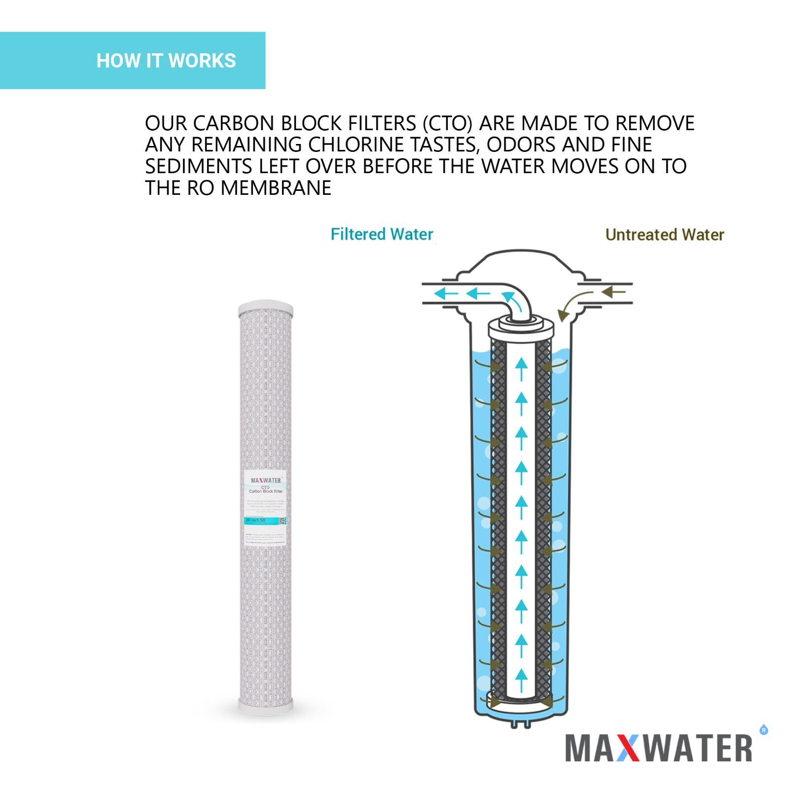 16 Pack 2.5 x 20 In Carbon Block Water Filter Whole House RO CTO 5 Micron
