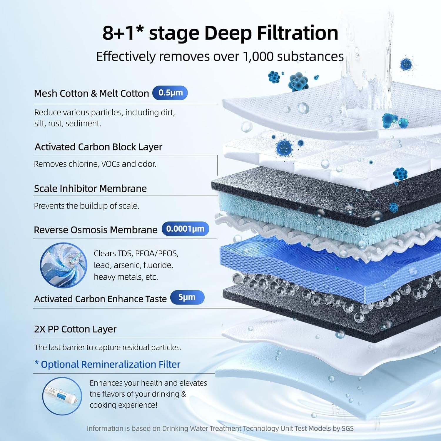600GPD Tankless Reverse Osmosis Water Filter 8-Stage Filtration Under Sink