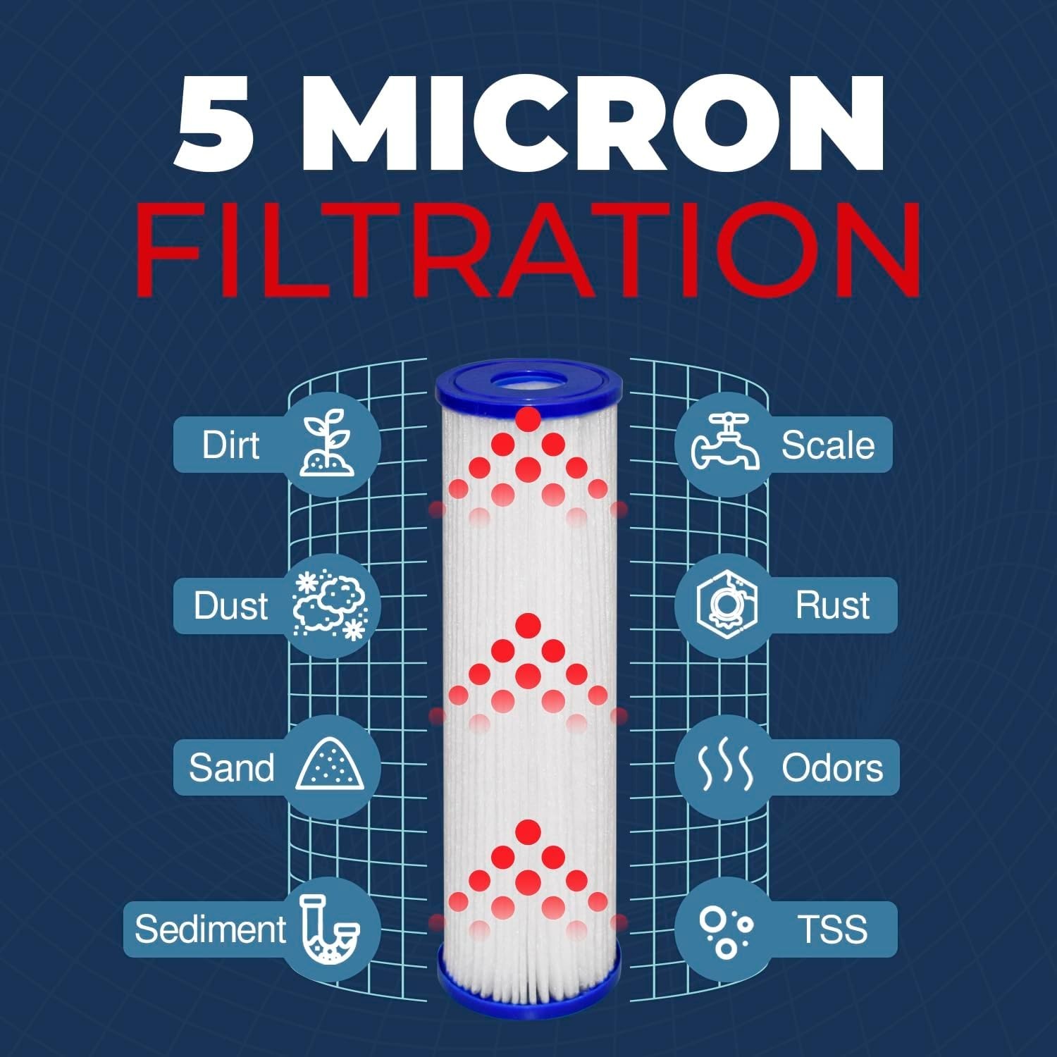 5 Micron Whole House Sediment Filter – 10×2.5 In, 2-Pack for Clean Water Flow