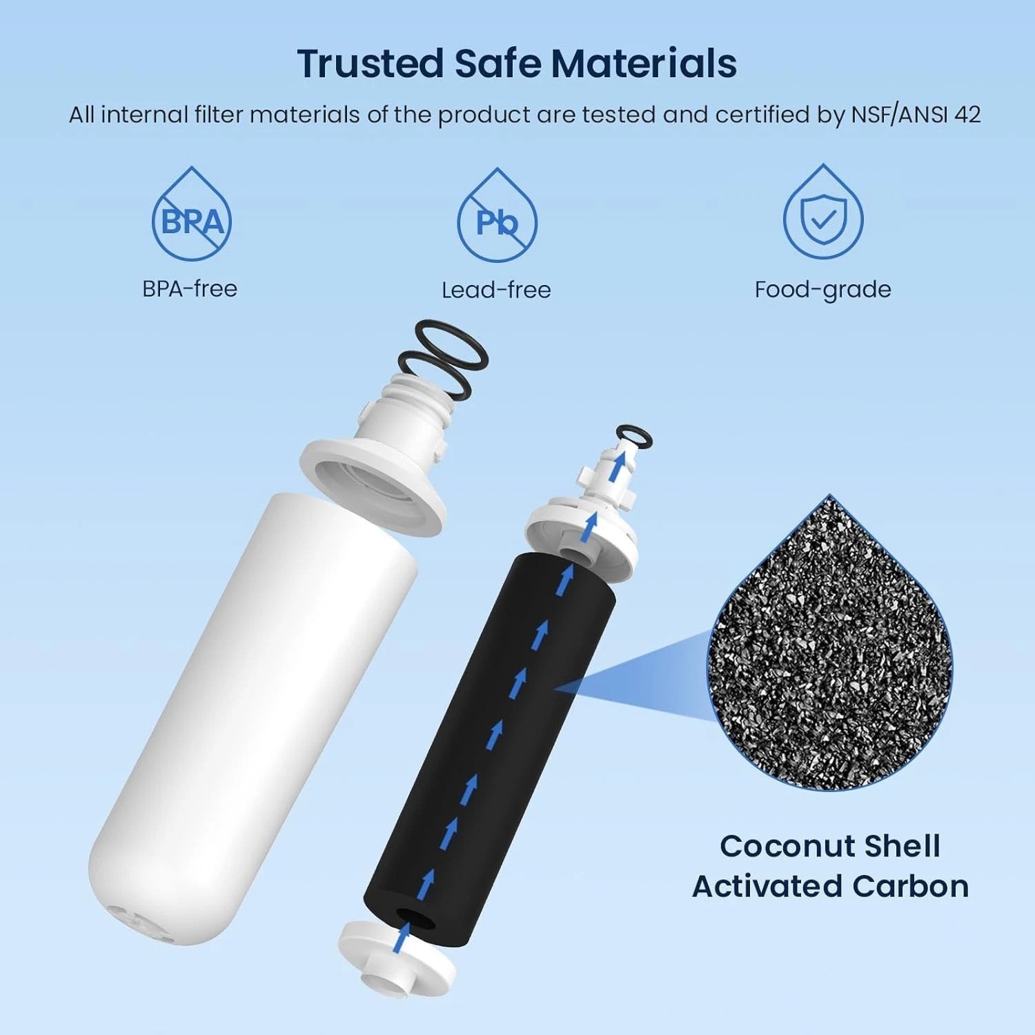 LT1000PC Water Filter 4 Pack – Compatible with LT1000PC/PCS/-$-~