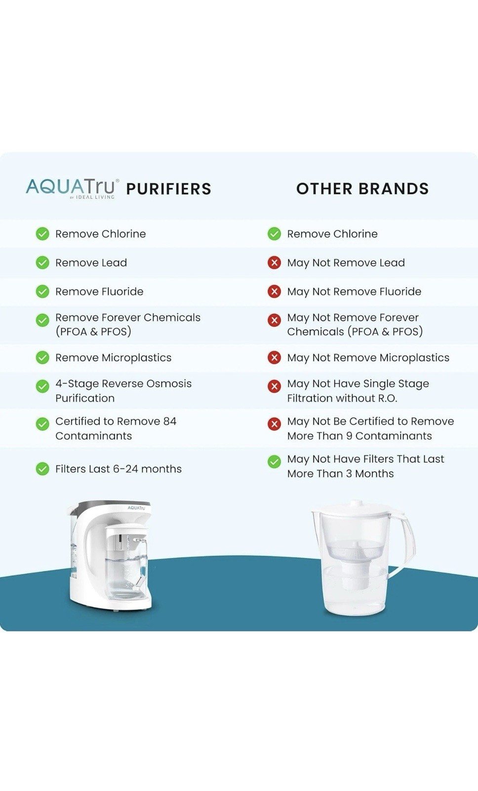 AQUATRU Carafe Countertop Reverse Osmosis Water Purifier NEW open Box