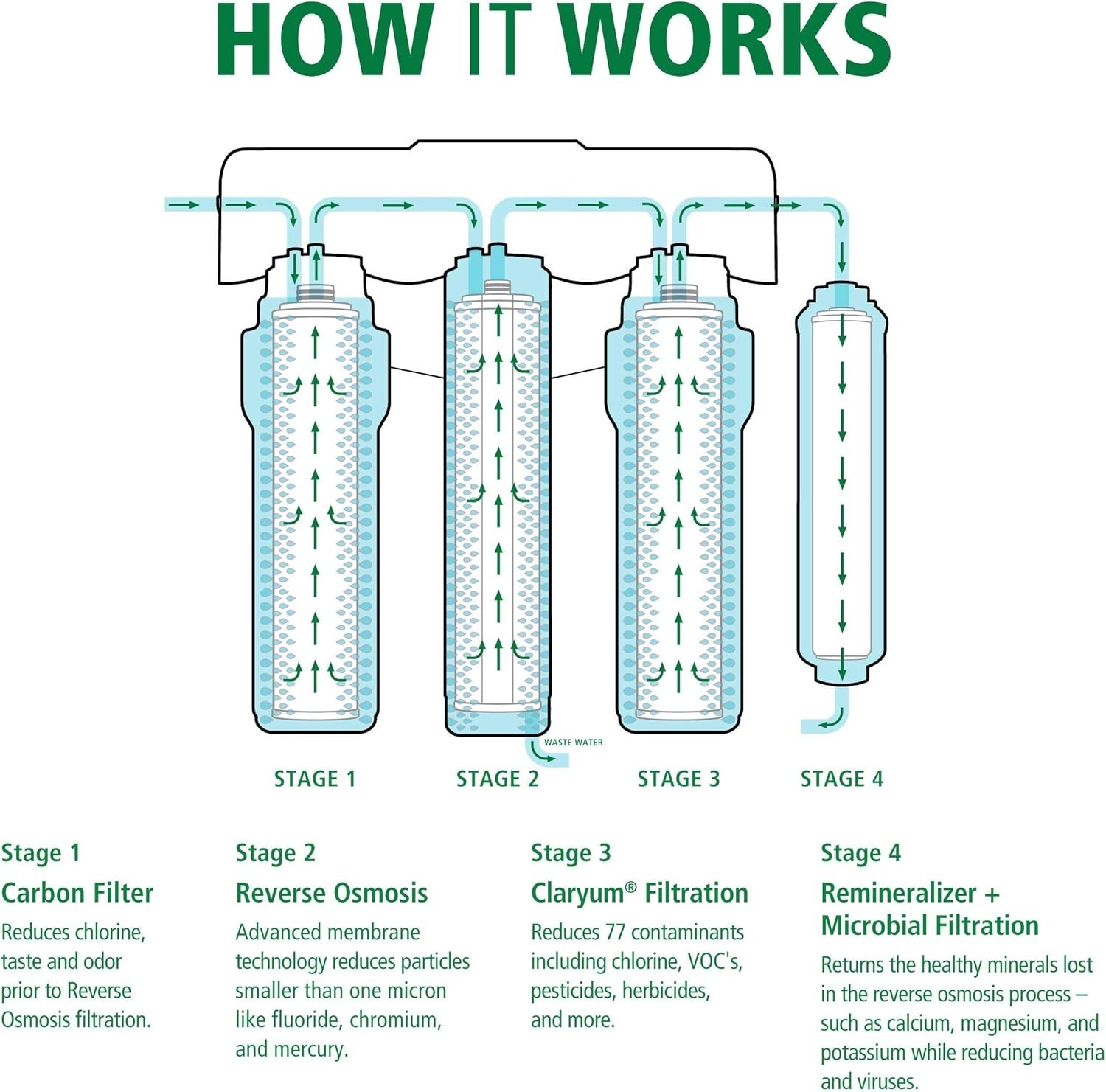 Claryum Carbon & Microbial Remineralizer – Safe Water Filter for AO-RO-MB-4000