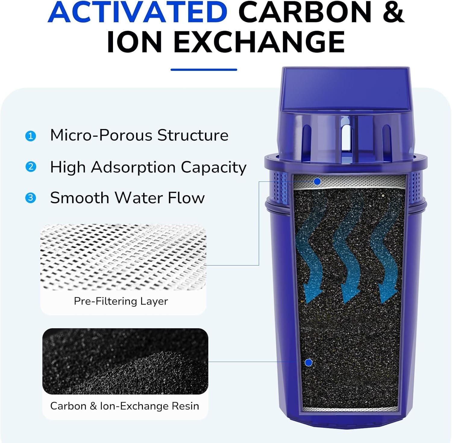 CRF-950Z PPF900Z PPT700W Pitchers and Dispensers Water Filter Replacement, 4Pack