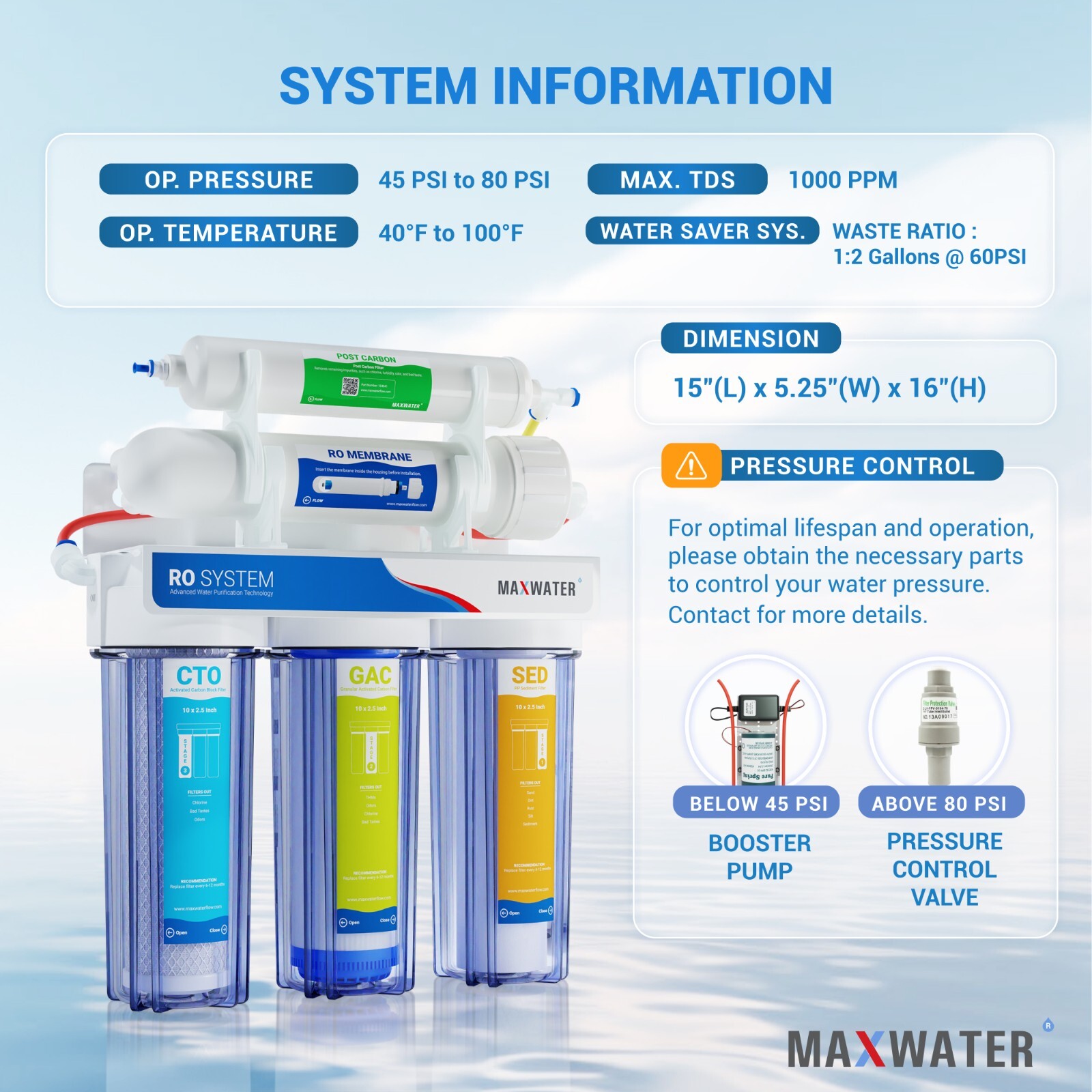5 Stage Drinking Reverse Osmosis System with 5 filters / without tank and faucet