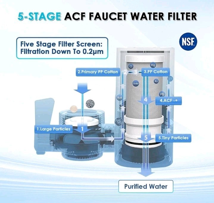 Vortopt White Faucet Tap Water Purifier Filter for Kitchen Sink – 400 Gallons