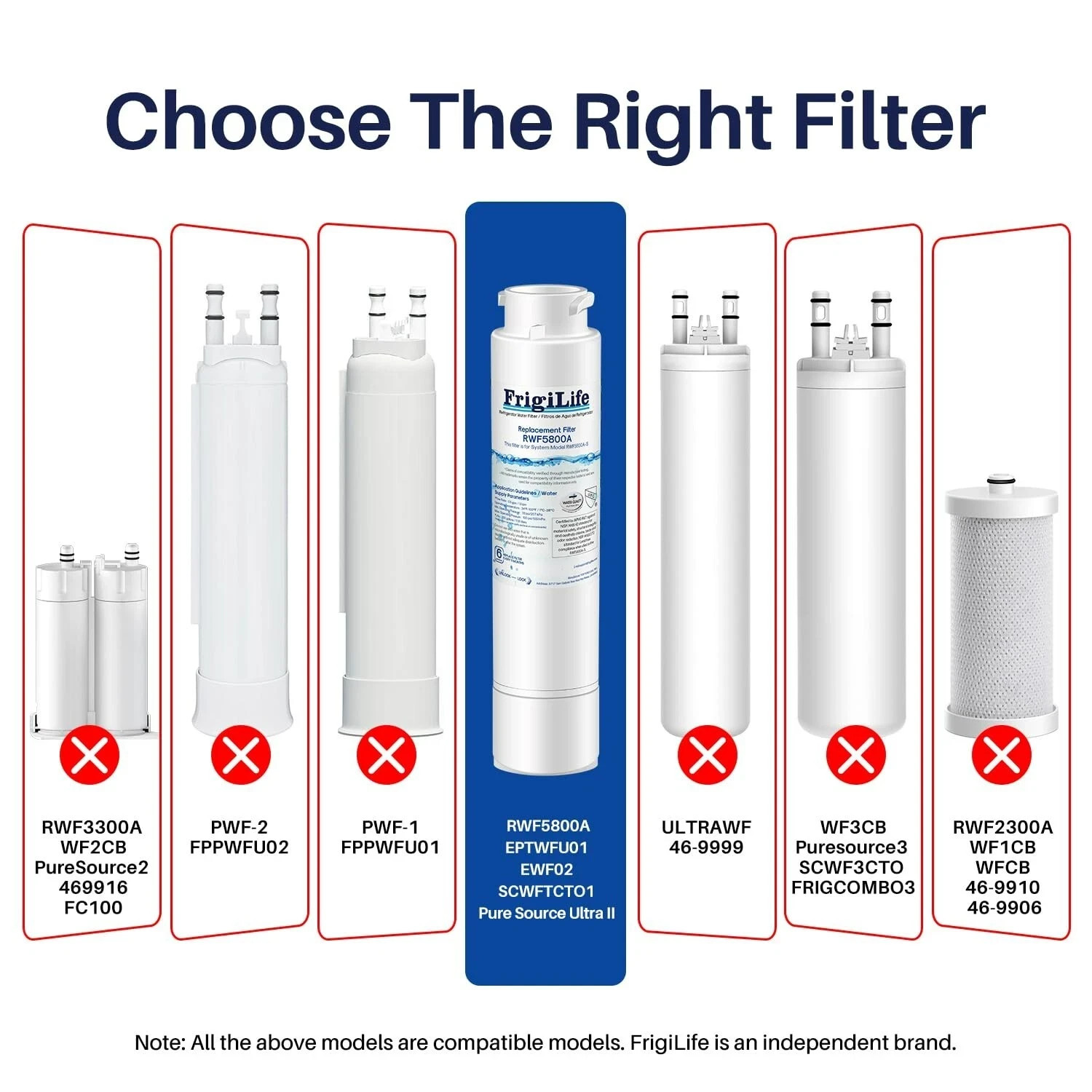 (2) PACK RWF5800A Refrigerator Water Filter Fit for Frigidaire EPTWFU01 Ultra II