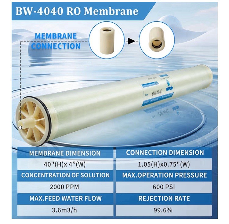BW-4040 4×40 RO Membrane for Desalination of Brackish Water 99.5% Desalination
