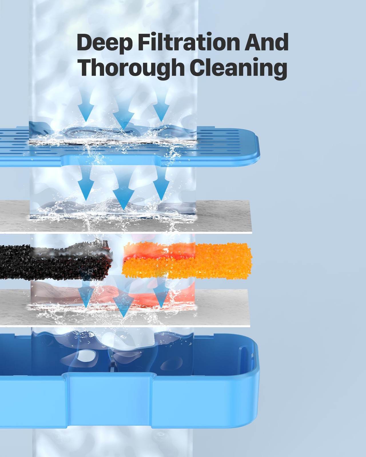 Official Cat Water Fountain Filters, 12 Packs(6 Filters + 6 Sponges) Cat