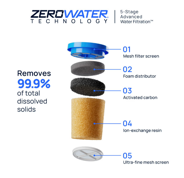 Culligan with ZeroWater Technology 5-Stage Water Filter Replacement, 6 Count