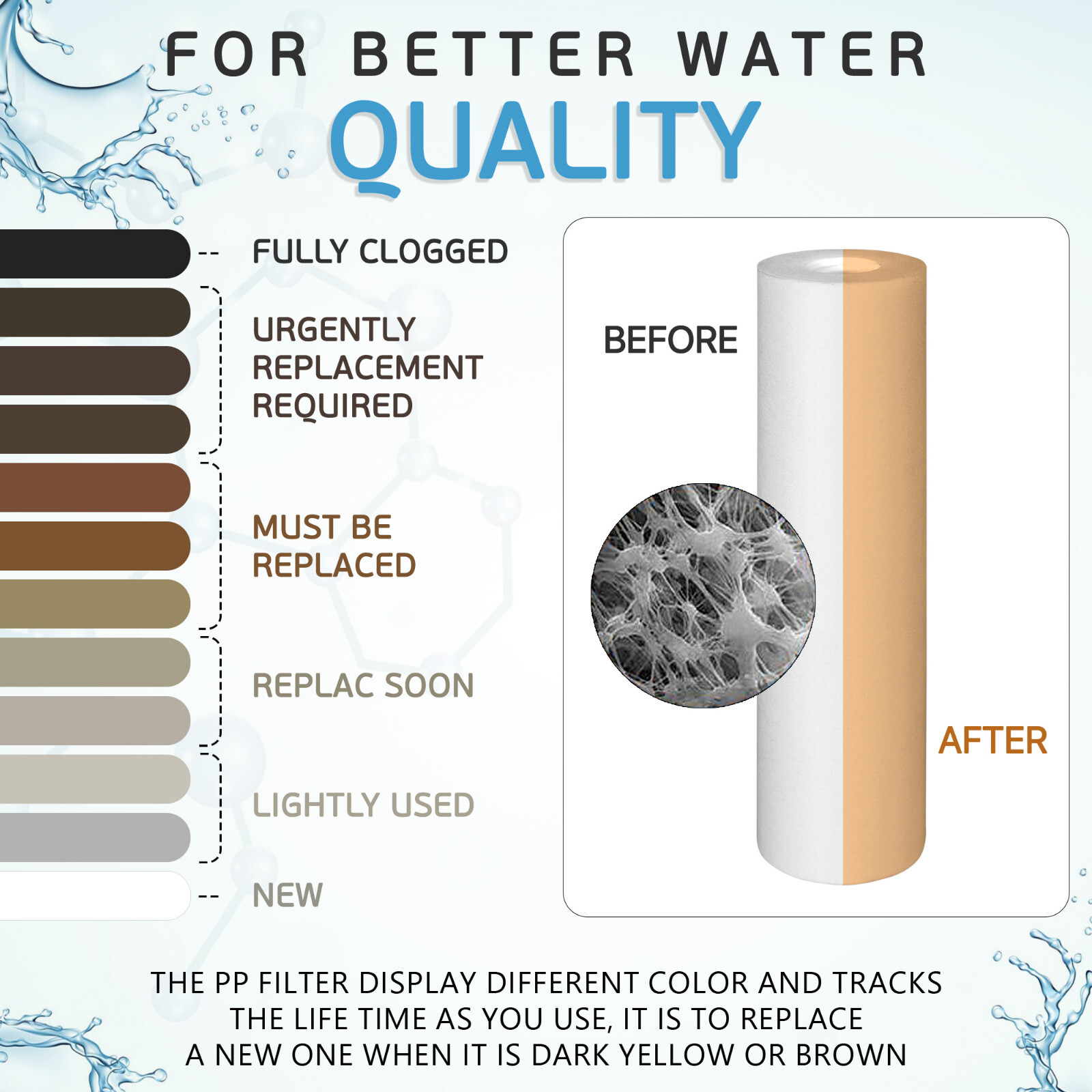 4 Pack Sediment 5 Micron Water Filters Cartridge 2.5″ x 10″ for Reverse Osmosis