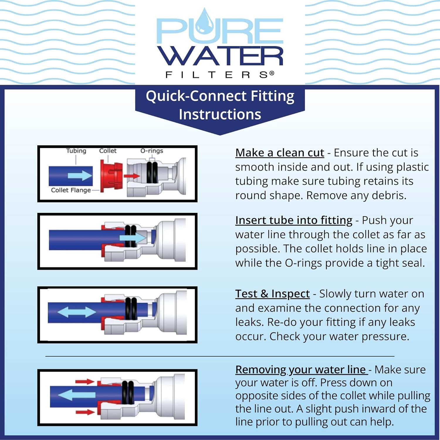 Under Sink Water Filter Kit for Kitchen Sinks and Bathroom Faucets, Made in USA